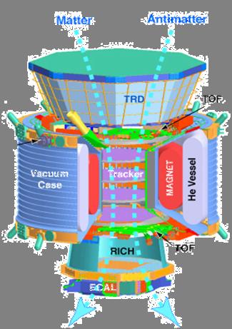 The AMS-02 Detector Dimensions: 7 tons and 3x3x3.