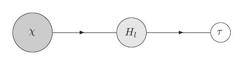 Leptonic Higgs H.-S. Goh, L.J.