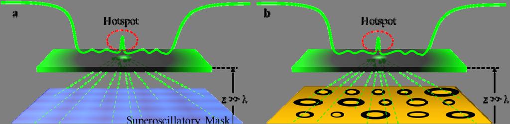 a superoscillatory binary mask has not been demonstrated to deliver hotspots smaller than λ/3, where λ is the wavelength of light.