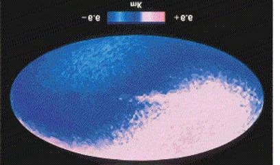 Cosmic microwave background