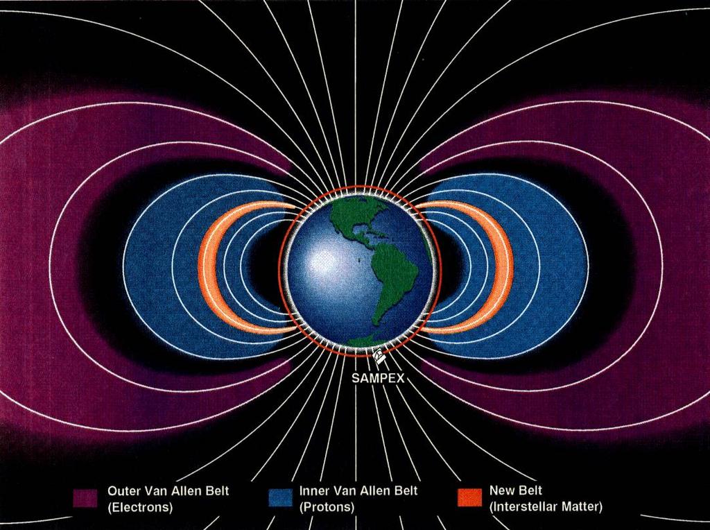 Orbit characteristics 350 km SAA 70.0 ο 610 km Quasi-polar (70.
