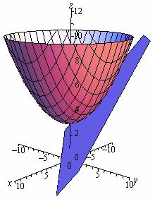 Jacobian Matrix It s the orientation of the tangent plane
