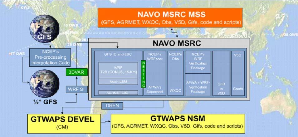 Component 1: HPC Centers Major Shared Resource Centers: There are four MSRCs that currently operate large HPC systems available to the entire DoD HPC community.