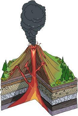 Sometimes magma comes to the surface when a volcano erupts. As the magma cools it forms a rock.