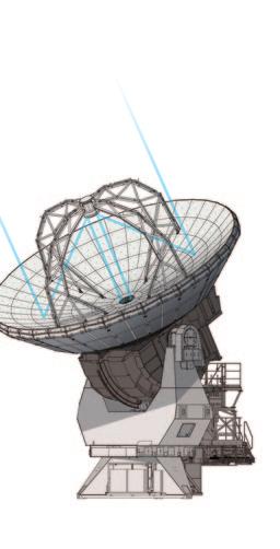 Collecting radio waves Radio waves emitted from astronomical sources are