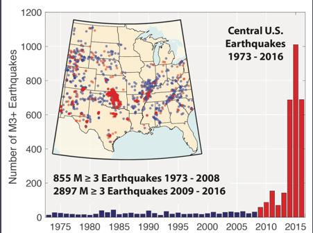 Key Update Frequency of Earthquakes in Central USA The cumulative number of earthquakes M 3.