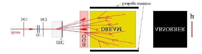 Hybrid calorimeter system (BGO+fibers) Setup of the CERN H4 2008 beam test Electromagnetic calorimeter (matrix of BGO crystals)