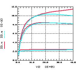 model (blue) & measurement (red):