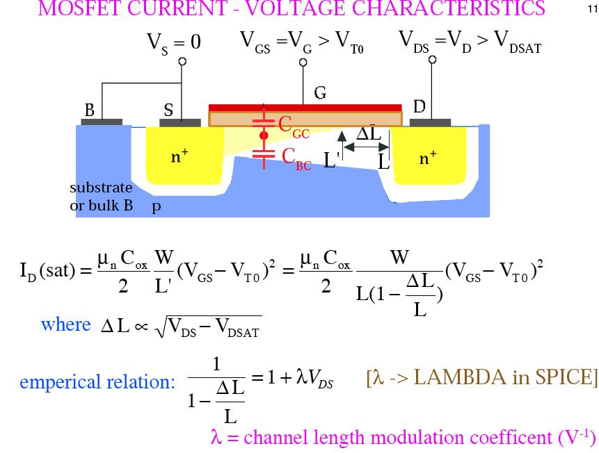 MOSFET IV Characteristics Saturation V DSAT V GS > V T0 V DS > V GS V T0 ΔL n + n + SAT = µ n C ox 2 W L' ( V GS V T 0 ) 2 = µ n C