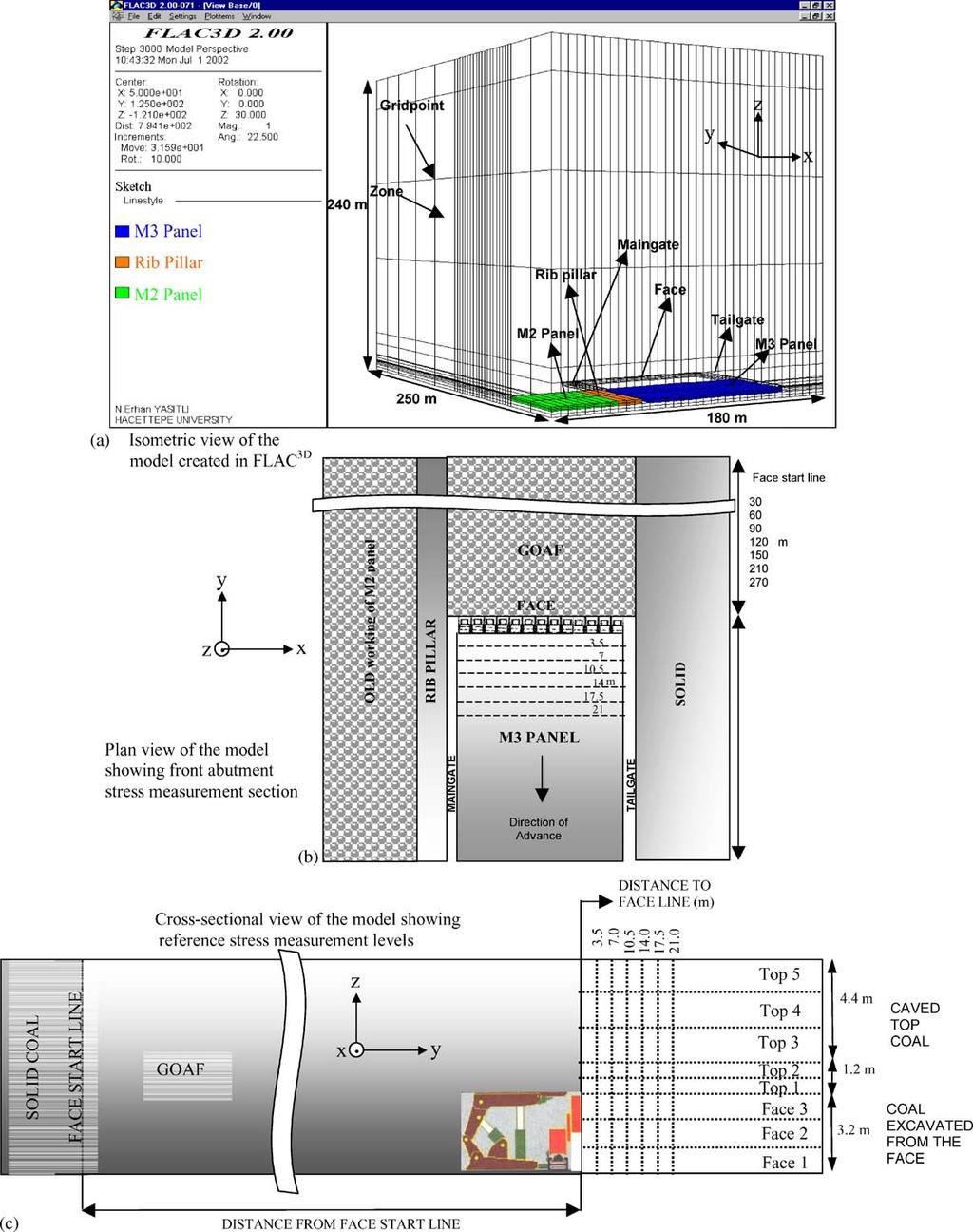 226 ARTICLE IN PRESS N.E. Yasitli, B. Unver / International Journal of Rock Mechanics & Mining Sciences 42 (2005) 219 235 Fig. 10. Details of model geometry of Omerler Underground Mine.