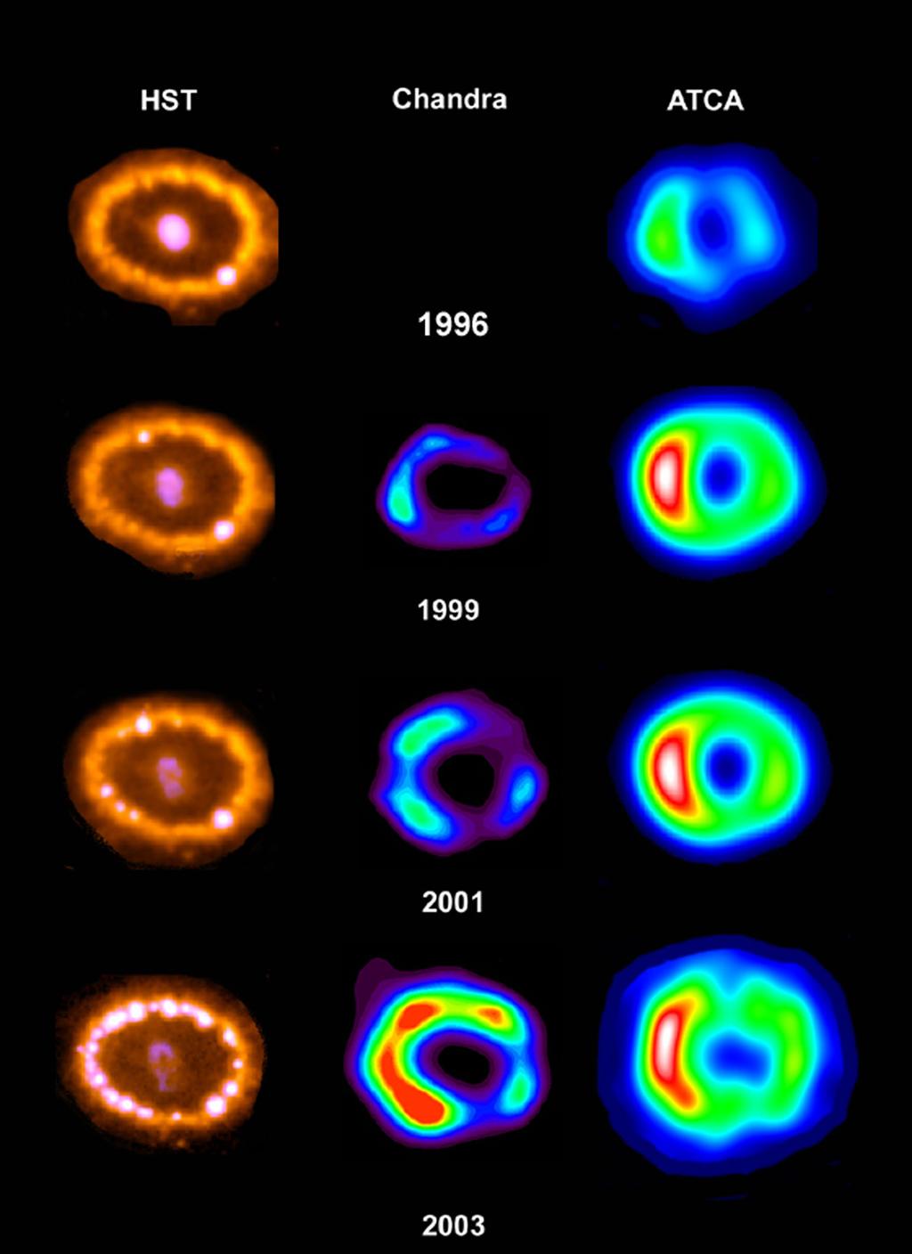 The evolution of SN 1987A has been observed