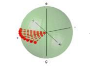 Basic qubit characterisation sequences T2 echo: decoupled qubit dephasing time variable delay t/2 variable delay t/2 p