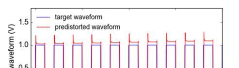 Fast frequency tuning: a