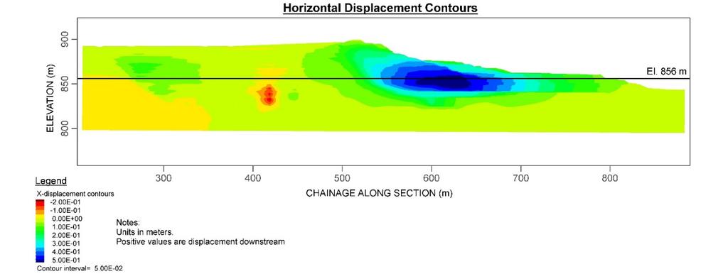 Comparison with General Shear Failure As discussed in the preceding section, we have now established the magnitude of deformations in the slimes-rich layers required to initiate rapid instability and