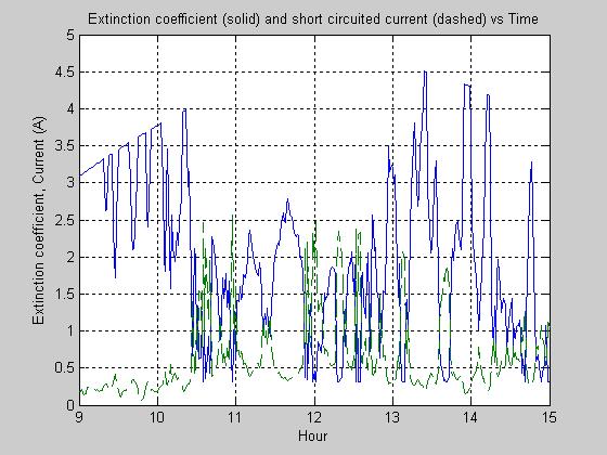 74(77) Figure 117 Extinction coefficient
