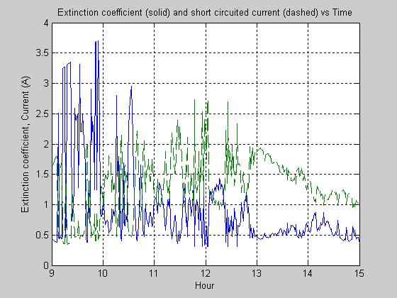 060623 Figure 118 Extinction coefficient