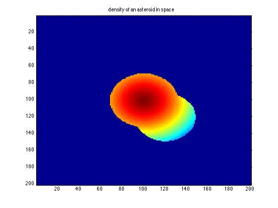 Figure 5: A plot depicting the density of an imaginary asteroid in
