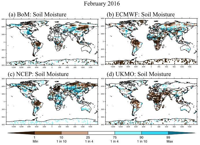 Figure A1.3 Forecast percentile maps for Soil Moisture. Blue colours show areas likely to be wetter than normal, brown colours show areas likely to be drier (see explanation in section 2.1-2.2).