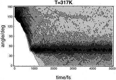L548 Letter to the Editor Figure 2. Time-dependent distribution of the (initially) large angle of the silver trimer for the whole cluster ensemble.