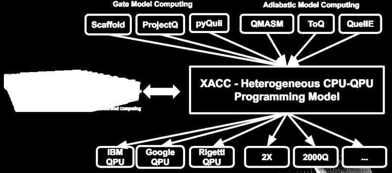 com/ornl-qci/xacc Language Hierarchy Programming