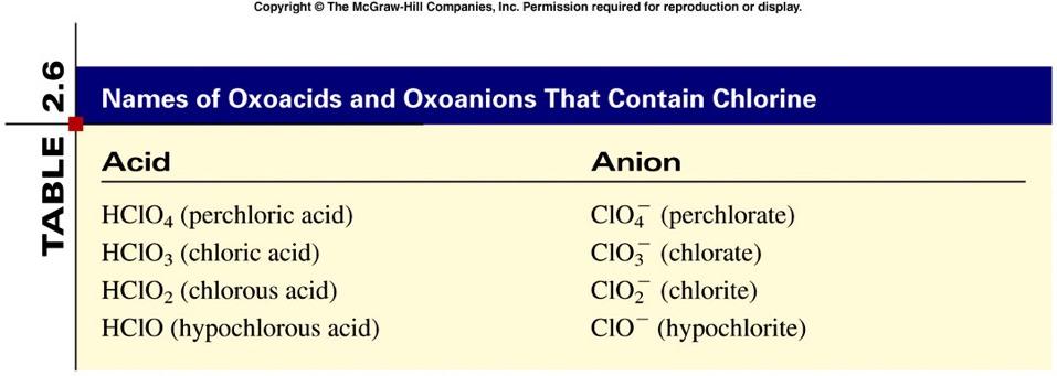 An oxoacid is an acid that contains hydrogen, oxygen, and another element.