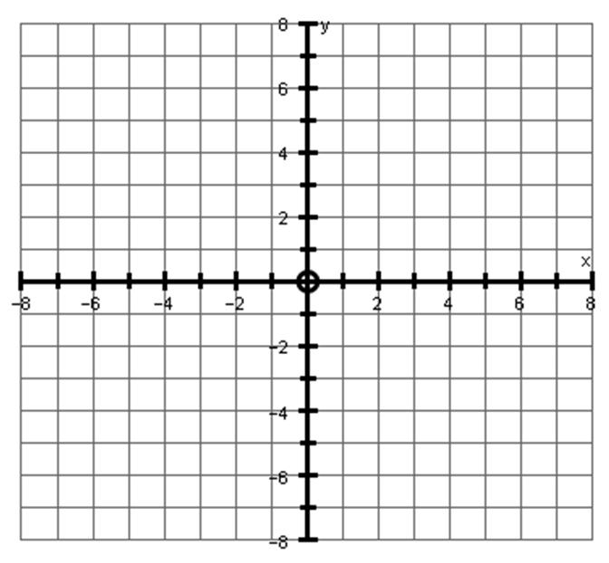 Evaluation Systems of Inequalities PI 5) On the graph provided, shade the solution to the system of