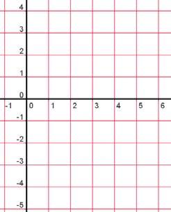 Graphing Systems Getting Started Consider the system: y x y x 1 For each equation, make a table of ordered pairs (x,y). Then graph each line.