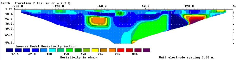 The aquifer identified had shown the resistivity value was range from 200Ωm to 370Ωm.