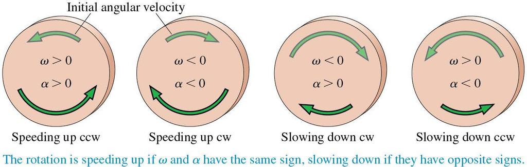 Rotational Motion Review Rotational kinematics for constant angular