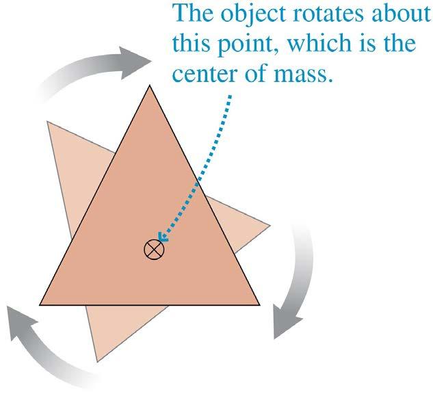 Rotation About the Center of Mass An unconstrained object (i.e., one not on an axle) on which there is no net force rotates about a point called the center of mass.