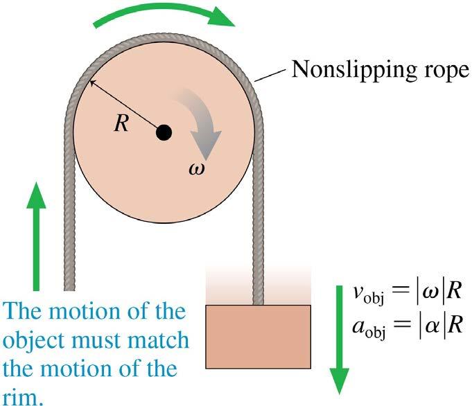 Constraints Due to Ropes and Pulleys A rope passes over a pulley and is connected to an object in linear motion.