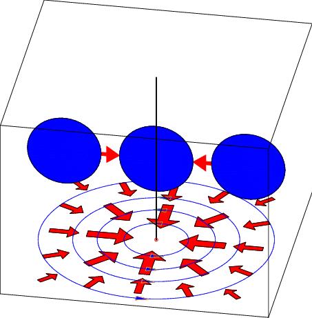 Thus a cross-section of magnetic flux is