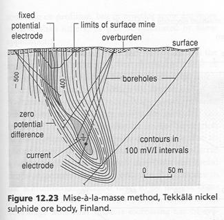Mise-à-la-Masse Method If an ore reserve has be proven in a borehole, one current electrode can be put in the borehole in contact with the ore.