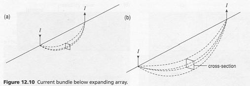 Apparent Resistivity In a VES survey the ratio of current to potential difference changes because: Change of resistivity with depth Because electrodes are moving further apart The second effect has
