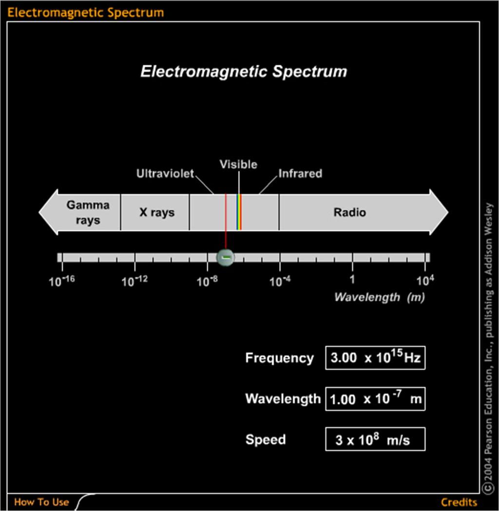 The Electromagnetic Spectrum Most
