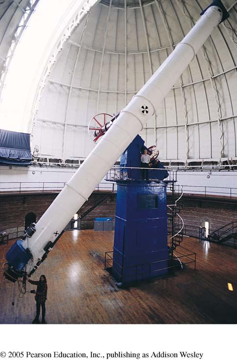 Basic Telescope Design Refracting: lenses Refracting