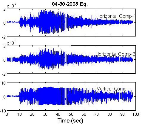Discussion 5 Figure 2. Recordings of the Blytheville, Ark., earthquake at station ARKY. earthquakes in the Jackson Purchase Region tend to be shallow (< 5.
