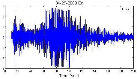 Earthquakes occurring in the New Madrid Seismic Zone between January 1 and June 30, 2003, are shown in Figure 11. Appendix B lists detailed parameters of the earthquakes.