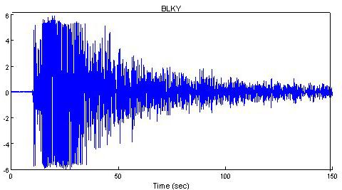 Discussion 9 Figure 9. Seismic recordings of the Bardwell event from station BLKY. Table 4. Comparison of parameters of the Bardwell, Ky., and Blytheville, Ark., earthquakes.