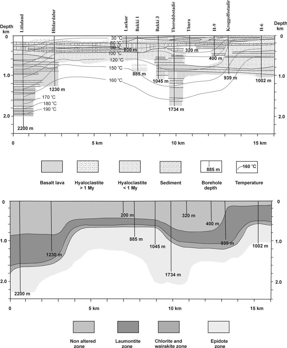 Zhang Zhanshi 408 Report 17 FIGURE 2: Cross-section through wells in the Ölfus region striking N40/E; a) Geological section; b) Alteration zones (Saemundsson and Fridleifsson, 1992) laumontite zone.