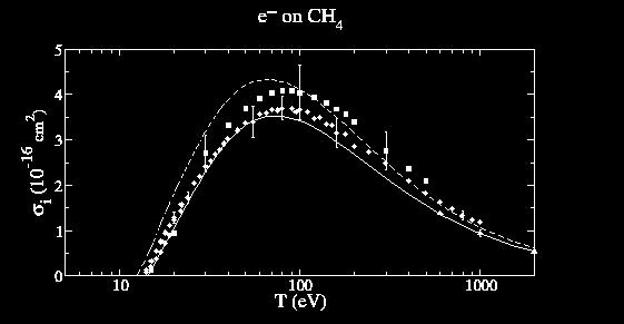 A detailed graph of CH 4 ionization