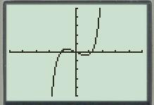 8. Use your calculator to sketch a quick graph of