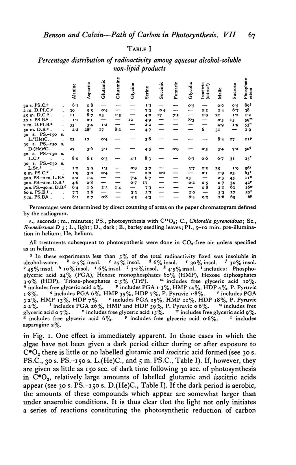 Benson and CalvinPath of Carbon in Photosynthesis. VII 67 TABLE I Percentage distribution of radioactivity among aqueous alcohol-soluble non-lipid products Glycine p 5 s : S a 3 : < < O t 30 s. PS.C.".