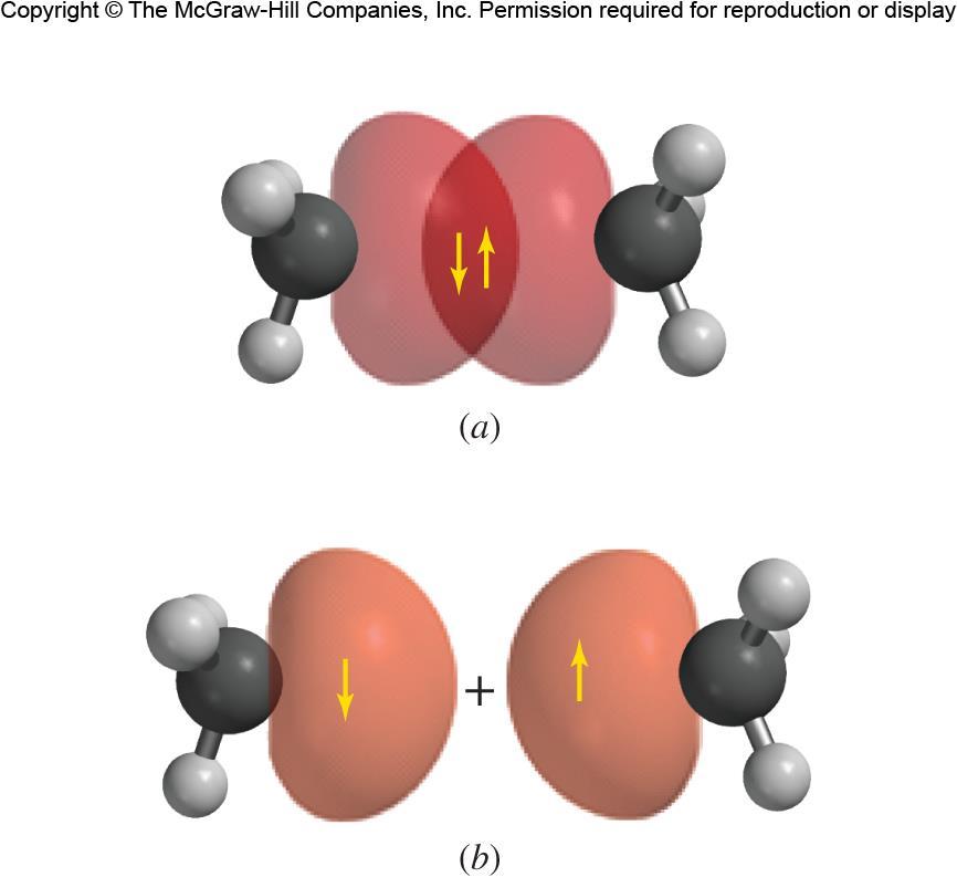 C-C Bond Formation in Ethane Two half-filled sp 3 orbitals on each C