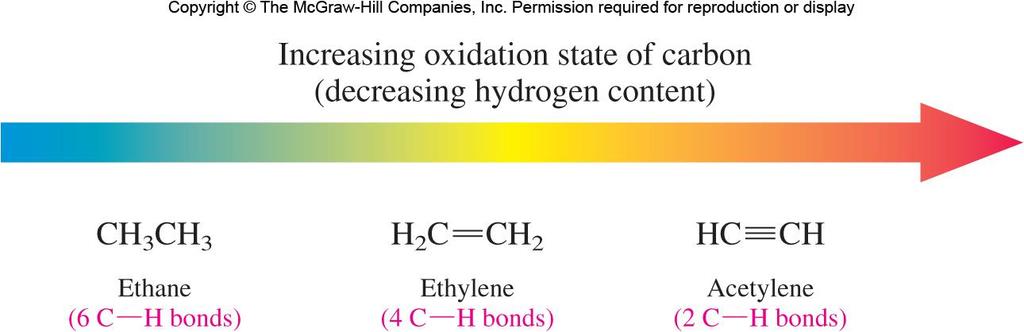 Oxidation and Reduction in Organic Chemistry Oxidation of carbon corresponds to an increase in the number of bonds between carbon and oxygen or to a decrease in