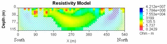 Characterization of the Upper Arkansas Valley - 2007 53 Figure 5.B.22: An inversion model for the horseshoe array line AB (dipole-dipole).