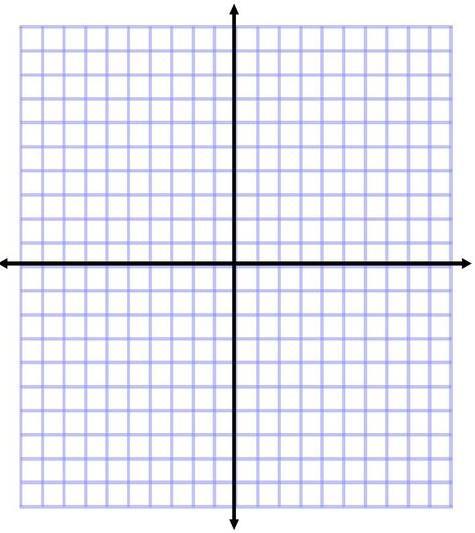 Graph the function f(x) = 4log1(x + 2) 3 Identify
