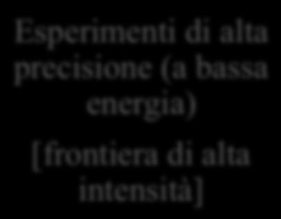 temperature (a bassa there is a region energia) where many extensively [frontiera different alta