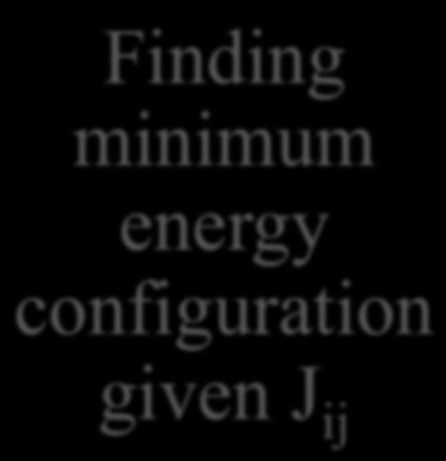 i=1,,n Finding minimum energy