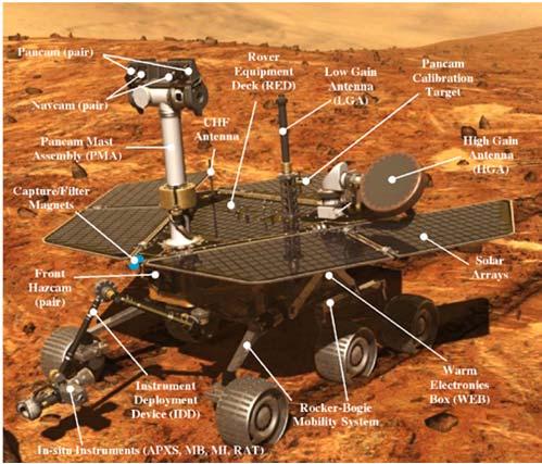 Mars Exploration Rovers Sojourner and Opportunity Mer-A